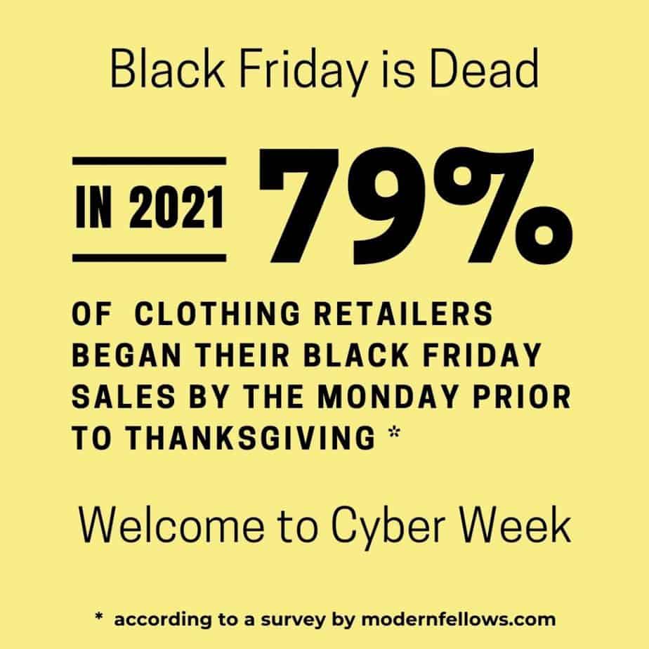 Survey: 79% Offer Early Black Friday Discounts. Welcome to Cyberweek.